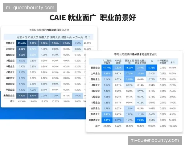 运营机构在演进期优化社群积分算法 通过通证化激励提升用户活跃时长